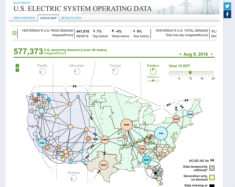 U.S. ELECTRIC SYSTEM OPERATING DATA