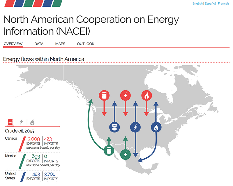 North American Cooperation on Energy Information